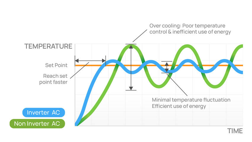 Energy Efficiency